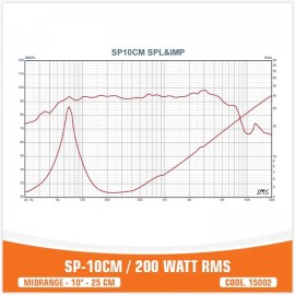SP-10CM / 200W RMS