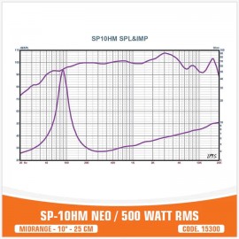 SP-10HM NEO / 500W RMS - V2022