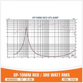 SP-10MM NEO / 300W RMS