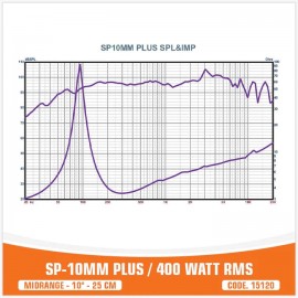 SP-10MM PLUS / 400W RMS