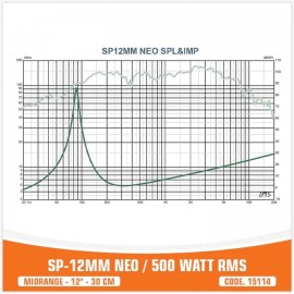 SP-12MM NEO / 500W RSM