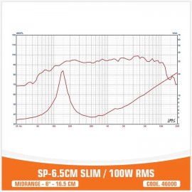 SP-6.5CM SLIM / 100W RMS