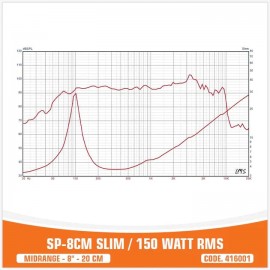 SP-8CM SLIM / 150W RMS
