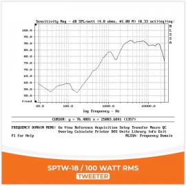 SPTW-18 / 100 WATT RMS